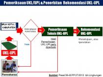 delta enviro environmental indonesia